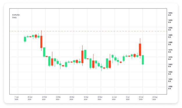 Optimize Your Trading Experience with Forex Trading Apps Optimize Your Trading Experience with Forex Trading Apps